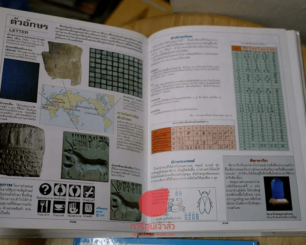 สารารุกรมเพื่ออนาคตสู่โลกแห่งศตวรรษที่ 21 เปิดโลกกว้าง รูปที่ 5