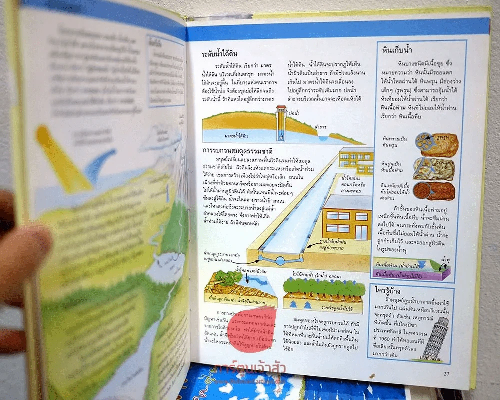 สารานุกรมสำหรับเยาวชนโลกของเรา รูปที่ 2