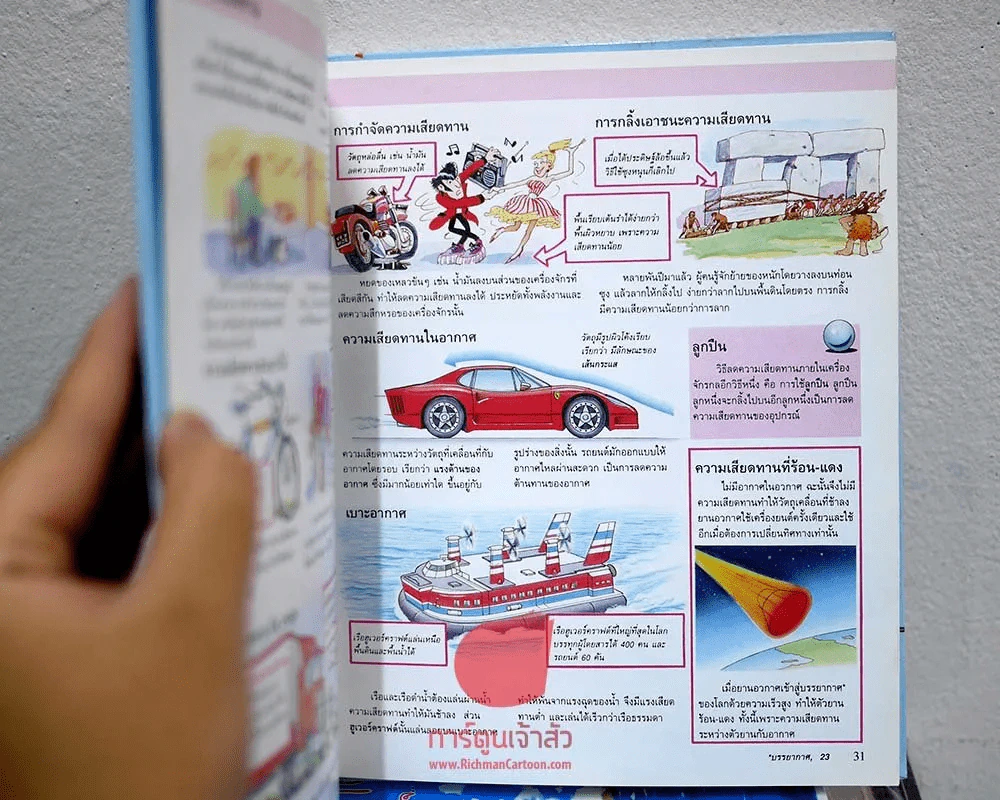 สารานุกรมสำหรับเยาวชน วิทยาศาสตร์ รูปที่ 1