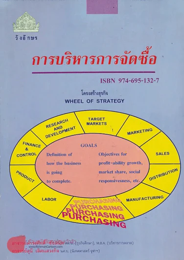 การบริหารการจัดซื้อ/การจัดซื้อ รูปที่ 1