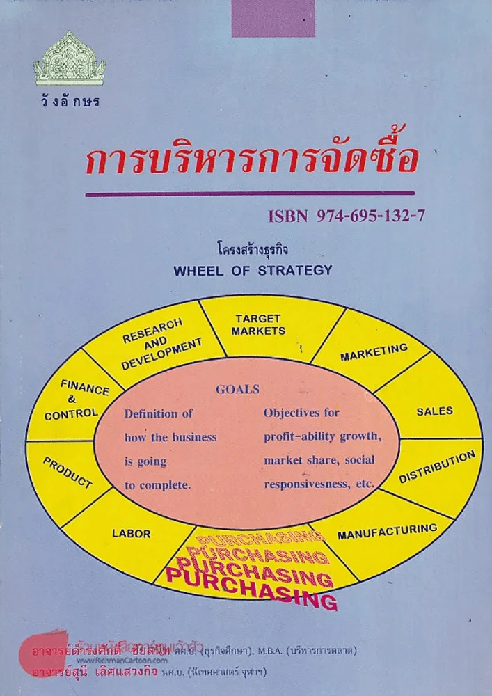 การบริหารการจัดซื้อ/การจัดซื้อ รูปที่ 1