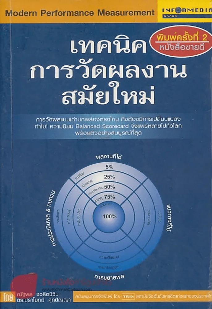 🔴เทคนิคการวัดผลงานสมัยใหม่ รูปที่ 1