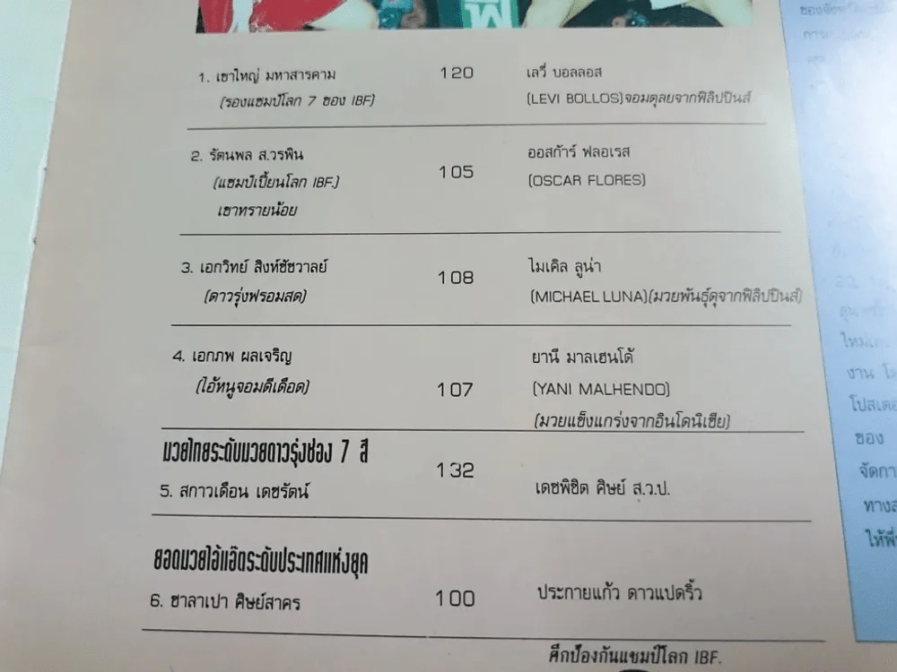 ศึกป้องกันแชมป์โลก IBF มี 24 หน้า รูปที่ 3