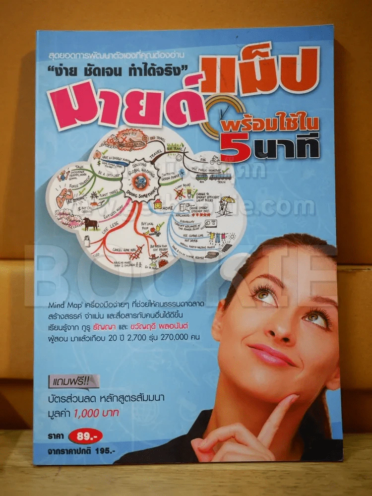 มายด์แม็ปพร้อมใช้ใน 5 นาที รูปที่ 1
