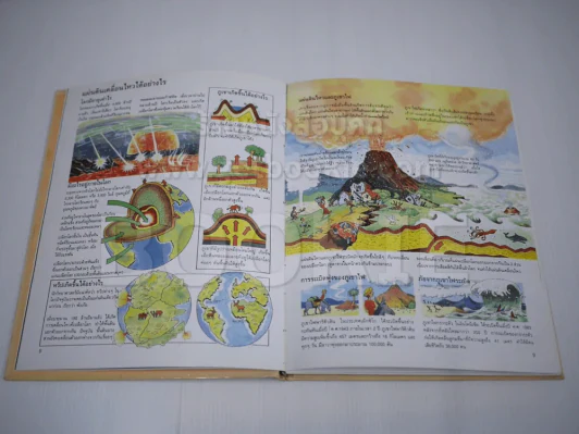 สารานุกรมสำหรับเยาวชน รู้รอบตัว รูปที่ 3