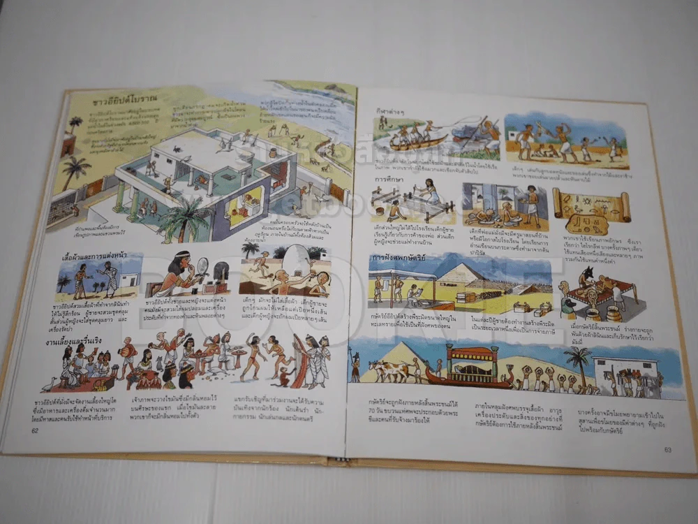 สารานุกรมสำหรับเยาวชน รู้รอบตัว รูปที่ 5