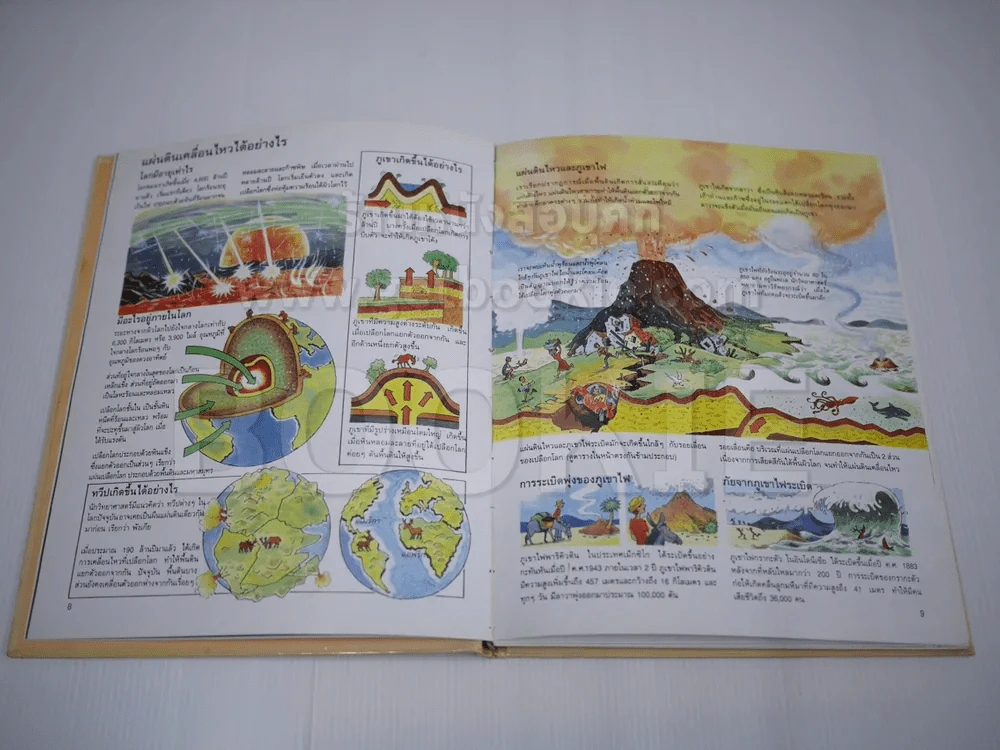 สารานุกรมสำหรับเยาวชน รู้รอบตัว รูปที่ 3
