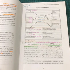 หลักการตลาด Principles of marketing BA201 ม.หอการค้าไทย เล่ม 1-2 รูปที่ 20