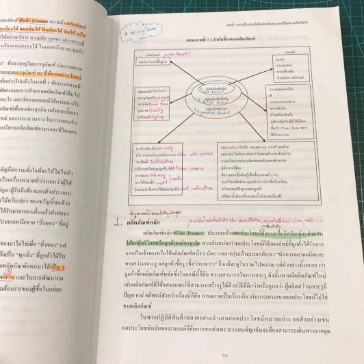 หลักการตลาด Principles of marketing BA201 ม.หอการค้าไทย เล่ม 1-2 รูปที่ 20