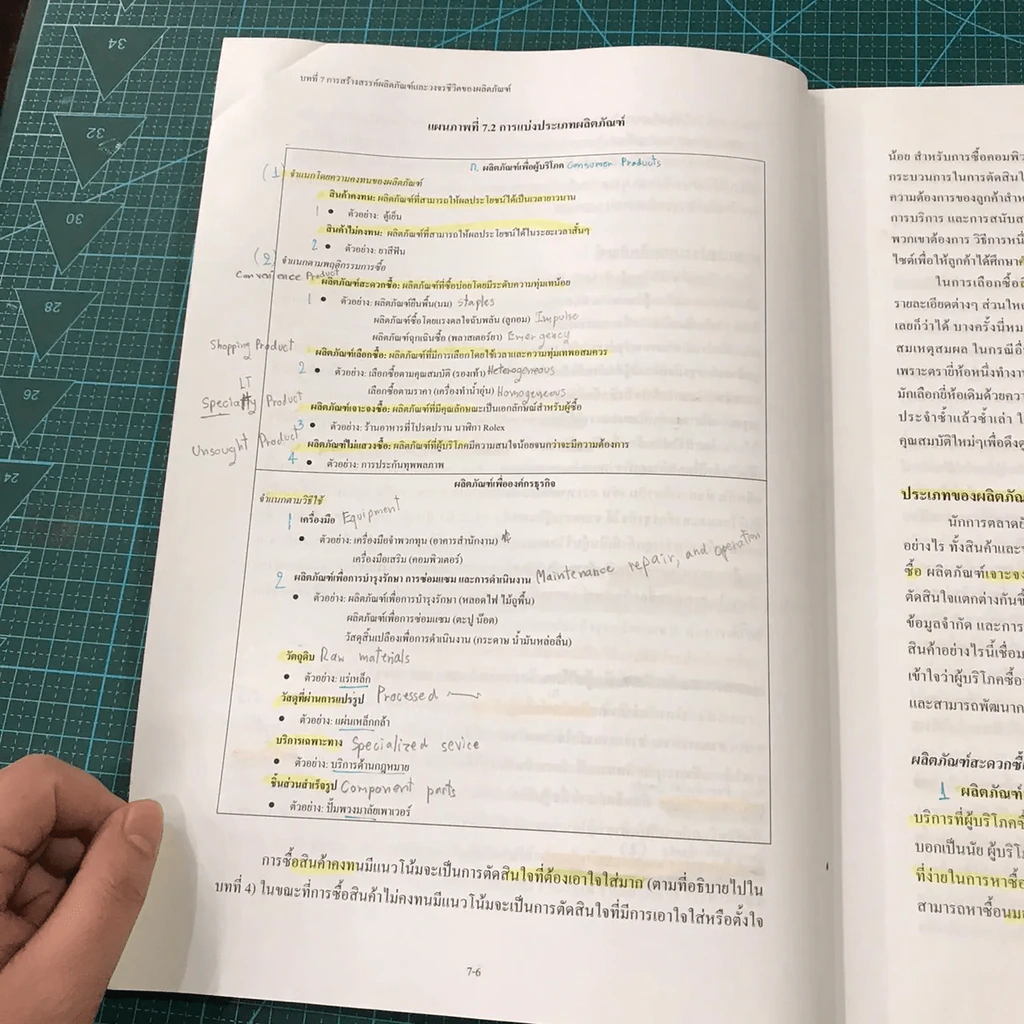 หลักการตลาด Principles of marketing BA201 ม.หอการค้าไทย เล่ม 1-2 รูปที่ 23