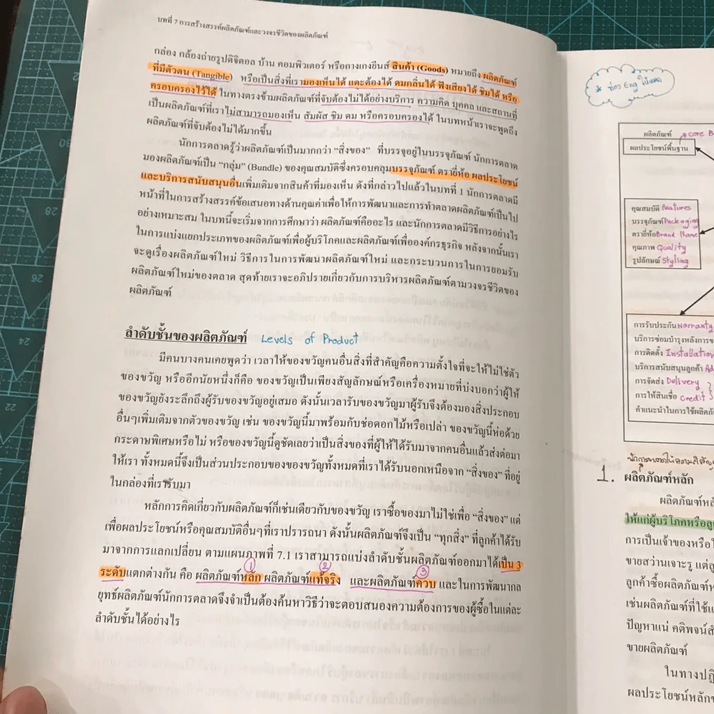 หลักการตลาด Principles of marketing BA201 ม.หอการค้าไทย เล่ม 1-2 รูปที่ 19