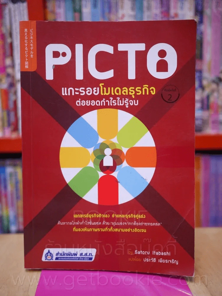 Picto แกะรอยโมเดลธุรกิจ ต่อยอดกำไลไม่รู้จบ รูปที่ 1