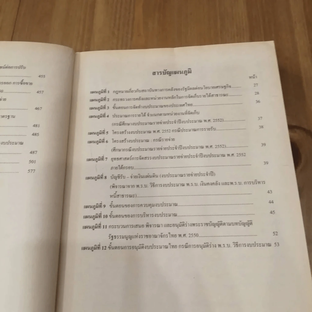 กฎหมายเกี่ยวกับสถาบันการคลังของรัฐ LW 404 (LA 354) ม.รามคำแหง รูปที่ 18