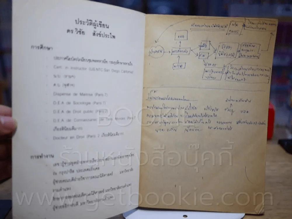 กฎหมายรัฐธรรมนูญ LW 202 ม.รามคำแหง (มีรอยขีดเขียน) รูปที่ 3