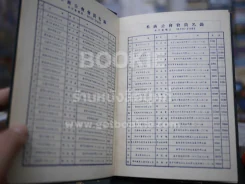 ส.ค.ส.2507 Diary 1964 สมาคมพ่อค้าข้าวแห่งประเทศไทย 4 เล่ม รูปที่ 13