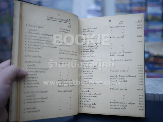 Desk Diary 1954 บริษัทสหกรรมกรกิจจำกัด รูปที่ 6