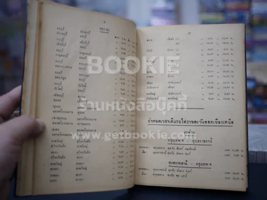 Desk Diary 1954 บริษัทสหกรรมกรกิจจำกัด รูปที่ 5