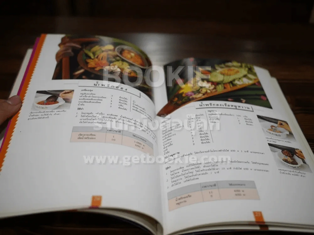 Microwave Cookbook คู่มือการประกอบอาหารด้วยเตาอบไมโครเวฟ รูปที่ 4