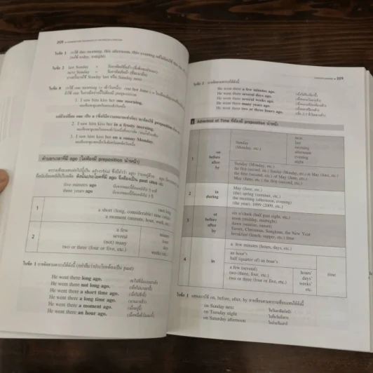 Grammar and Techniques ไวยากรณ์และเทคนิคภาษาอังกฤษ ฉบับสมบูรณ์ - Lert Kesorncam รูปที่ 18