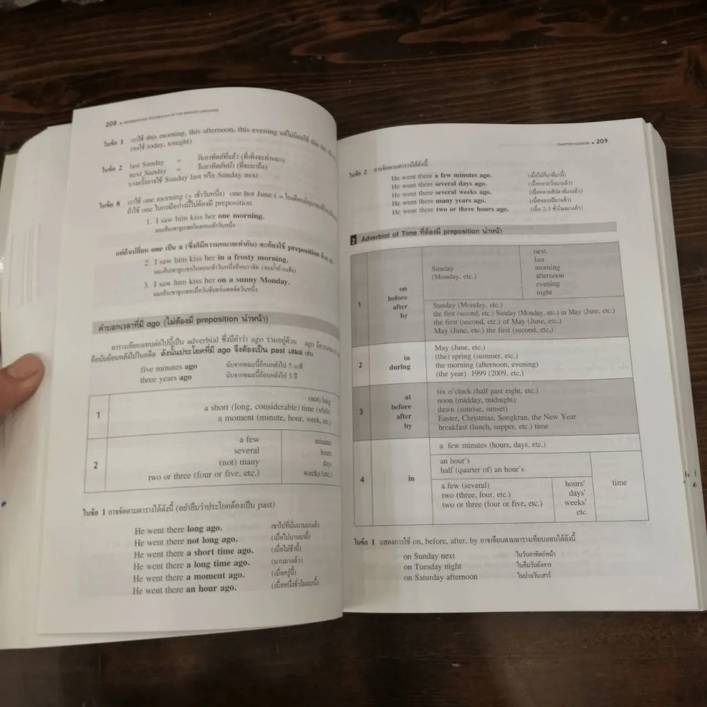 Grammar and Techniques ไวยากรณ์และเทคนิคภาษาอังกฤษ ฉบับสมบูรณ์ - Lert Kesorncam รูปที่ 19