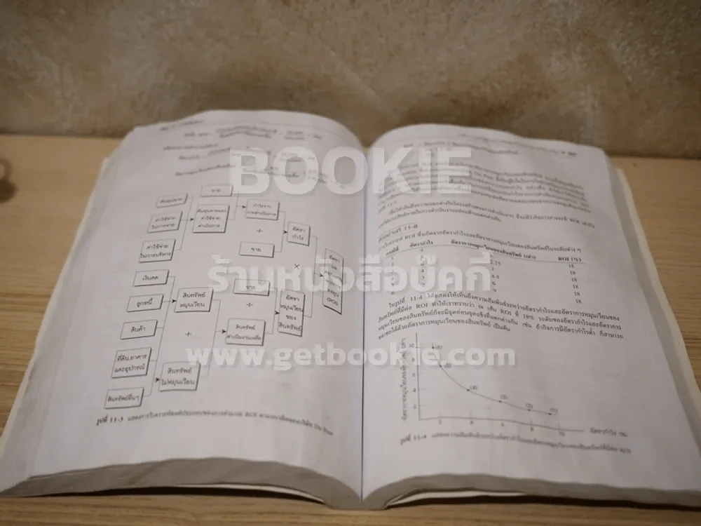 การบัญชีบริหาร (สภาพบวมน้ำ) รูปที่ 10
