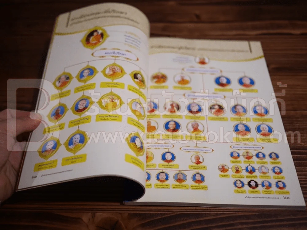 ธรรมสาส์น กองธรรม ฉบับที่ 5 พ.ศ.2560 รูปที่ 3