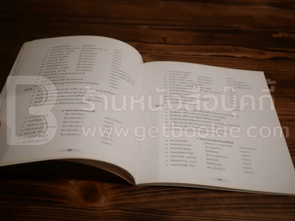 สูจิบัตร งานสมโภชสุพรรบัฏและบำเพ็ญกุศลฉลองอายุ สมเด็จพระวันรัต (จุนท์ พฺรหฺมคุตฺโต) รูปที่ 4