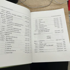 ประมวลกฎหมายแพ่งและพาณิชย์ ฉบับใช้เรียน (ปกแข็ง) รูปที่ 15