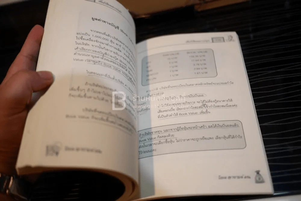 เมื่อป้าเอียดอยากเล่นหุ้น สอนวิธีเล่นหุ้น อ่านง่าย เข้าใจง่าย ใช้ได้จริง (มีรอยขีดเขียน) รูปที่ 5