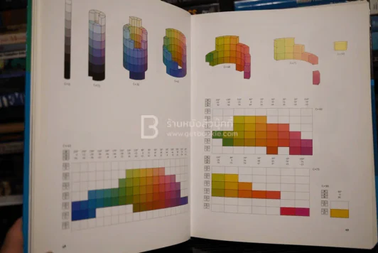 Digital Color Management รูปที่ 5