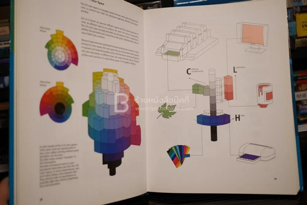 Digital Color Management รูปที่ 4