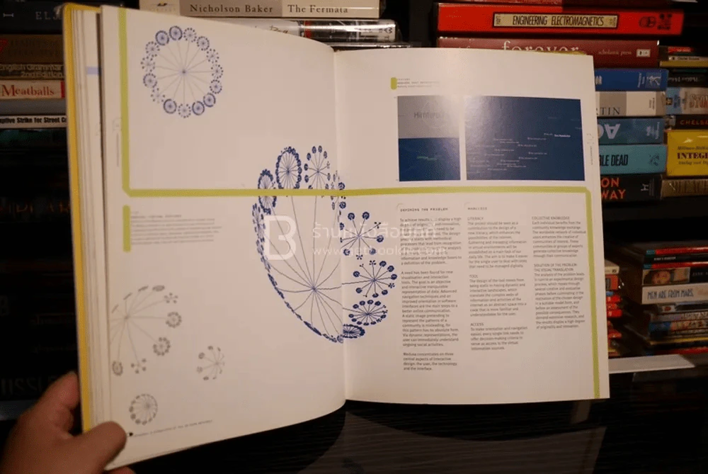 Interactive The Internet For Graphic Designers รูปที่ 13