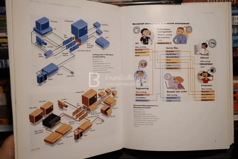 The Best in Diagrammatic Graphics รูปที่ 4