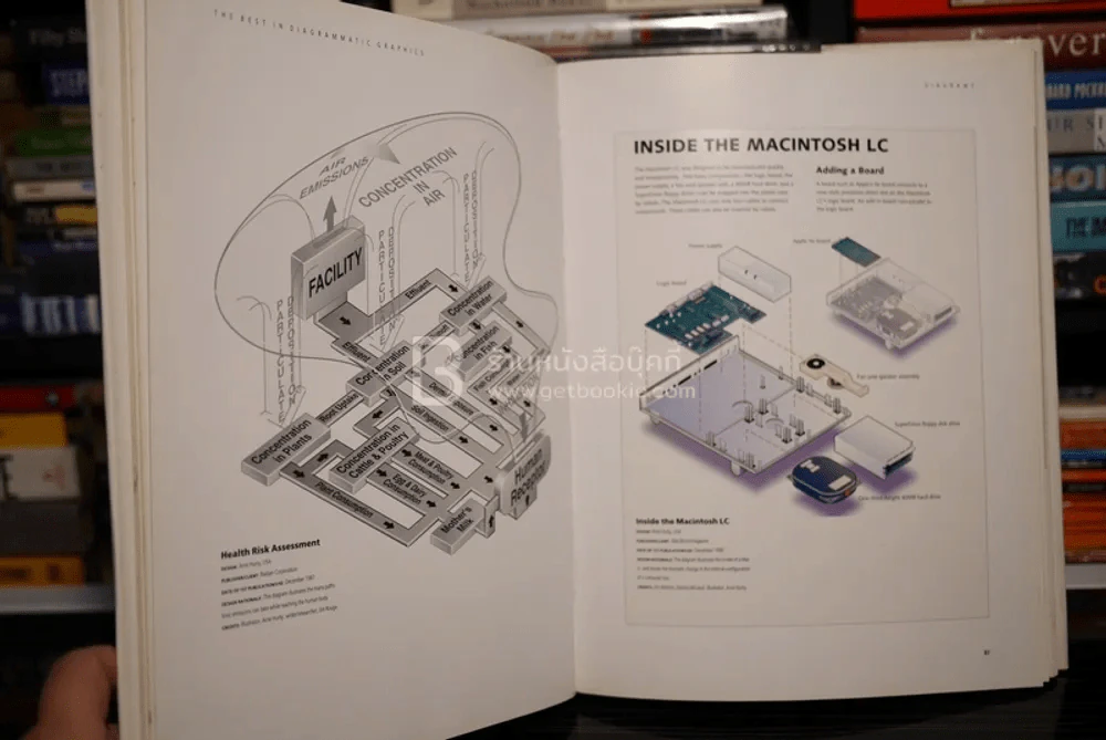 The Best in Diagrammatic Graphics รูปที่ 6