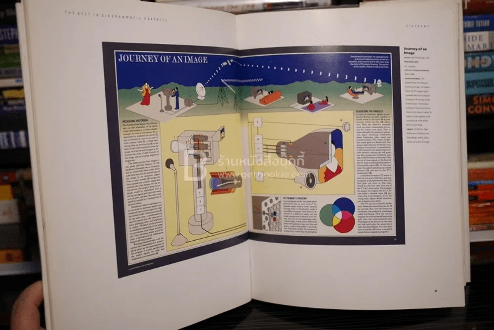 The Best in Diagrammatic Graphics รูปที่ 5