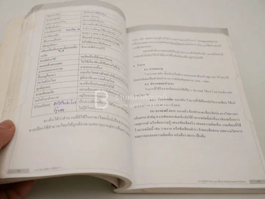 ภาษาไทยเพื่อการสื่อสาร (มีรอยขีดเขียนเยอะ มีรอยคราบน้ำ) รูปที่ 10