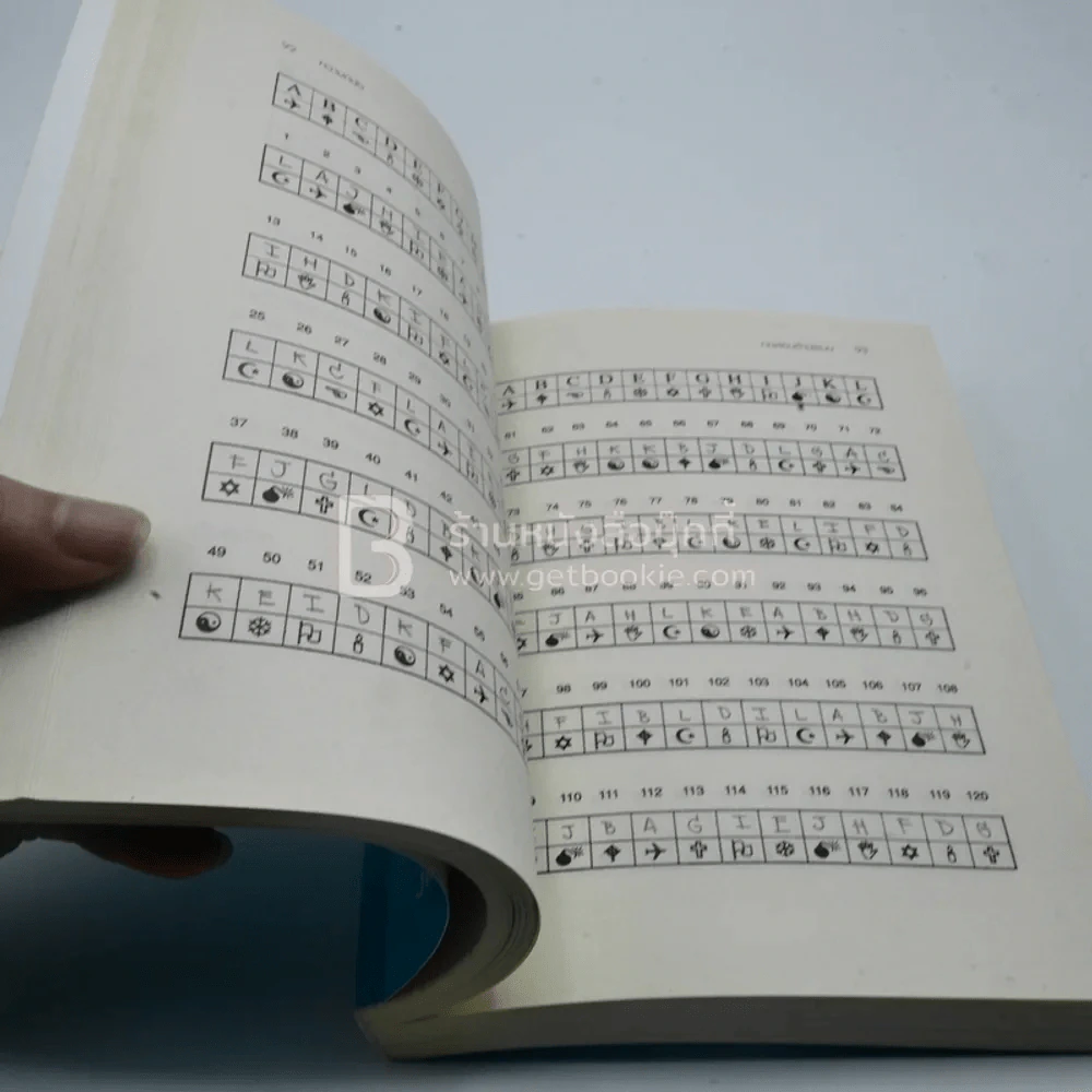 Aptitude, Personality and Motivation Tests คู่มือทดสอบความถนัดบุคลิกภาพและแรงจูงใจ รูปที่ 4