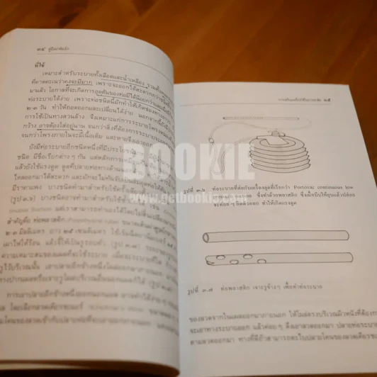 คู่มือผ่าตัดเล็ก (ในเล่มมีขีดเขียน) รูปที่ 6