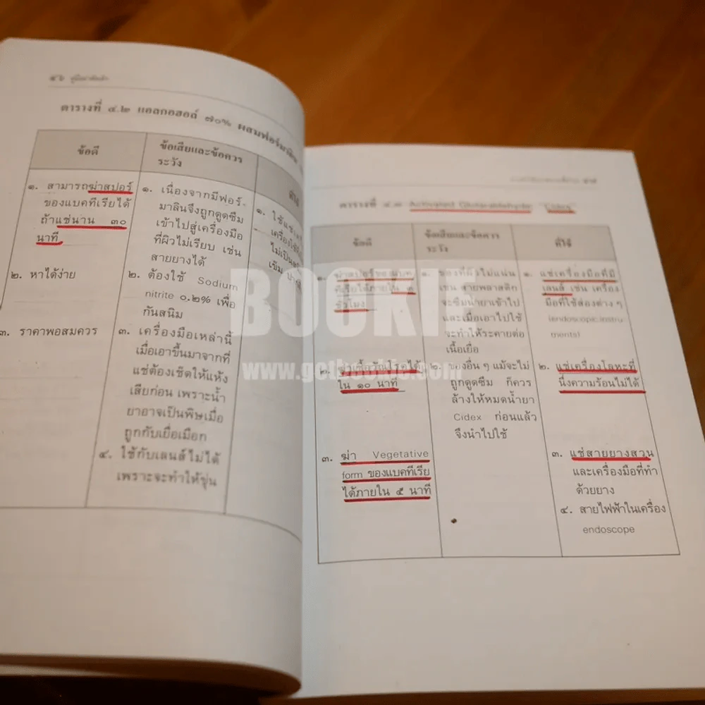 คู่มือผ่าตัดเล็ก (ในเล่มมีขีดเขียน) รูปที่ 5