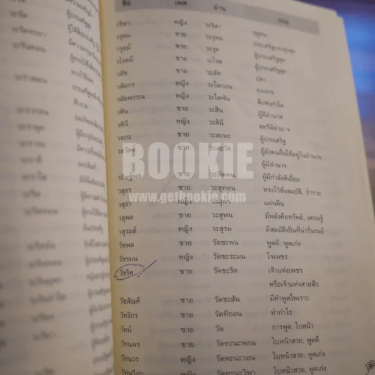 คู่มือตั้งชื่อลูก - เสฐียรพงษ์ วรรณปก รูปที่ 5