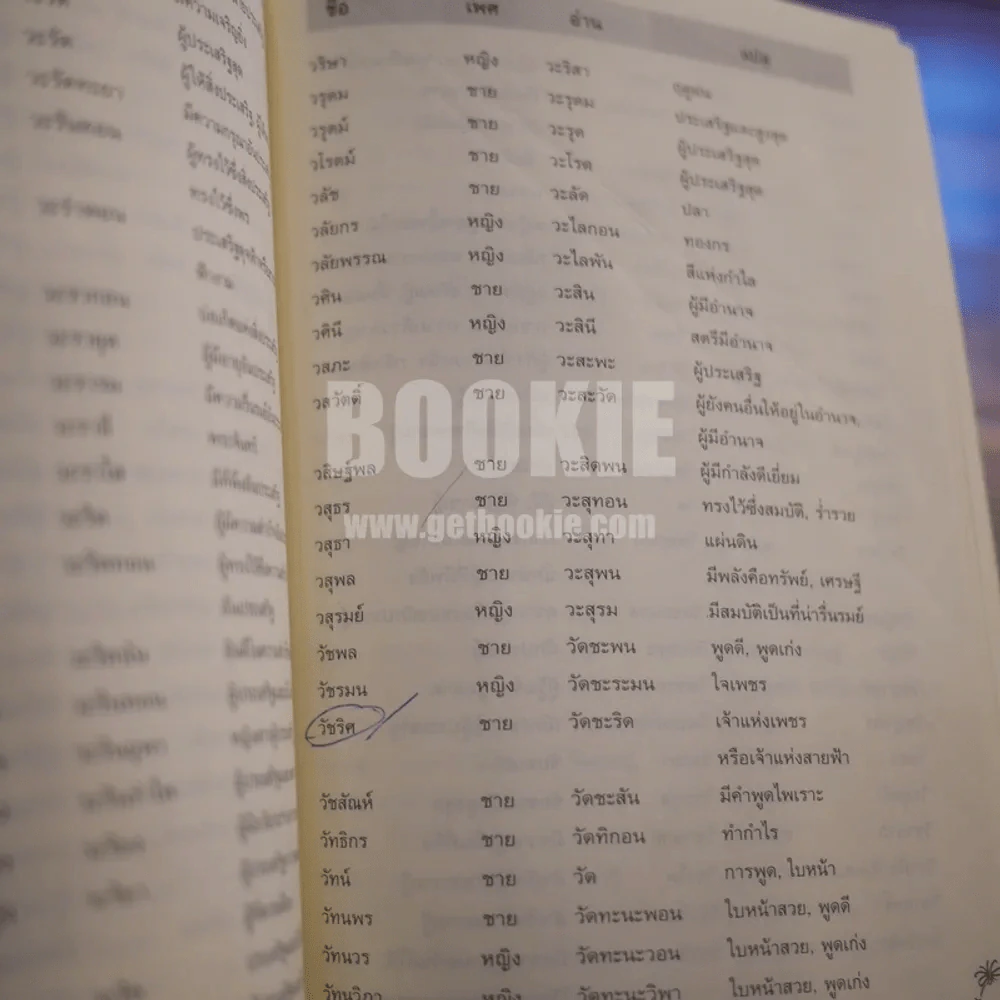 คู่มือตั้งชื่อลูก - เสฐียรพงษ์ วรรณปก รูปที่ 5