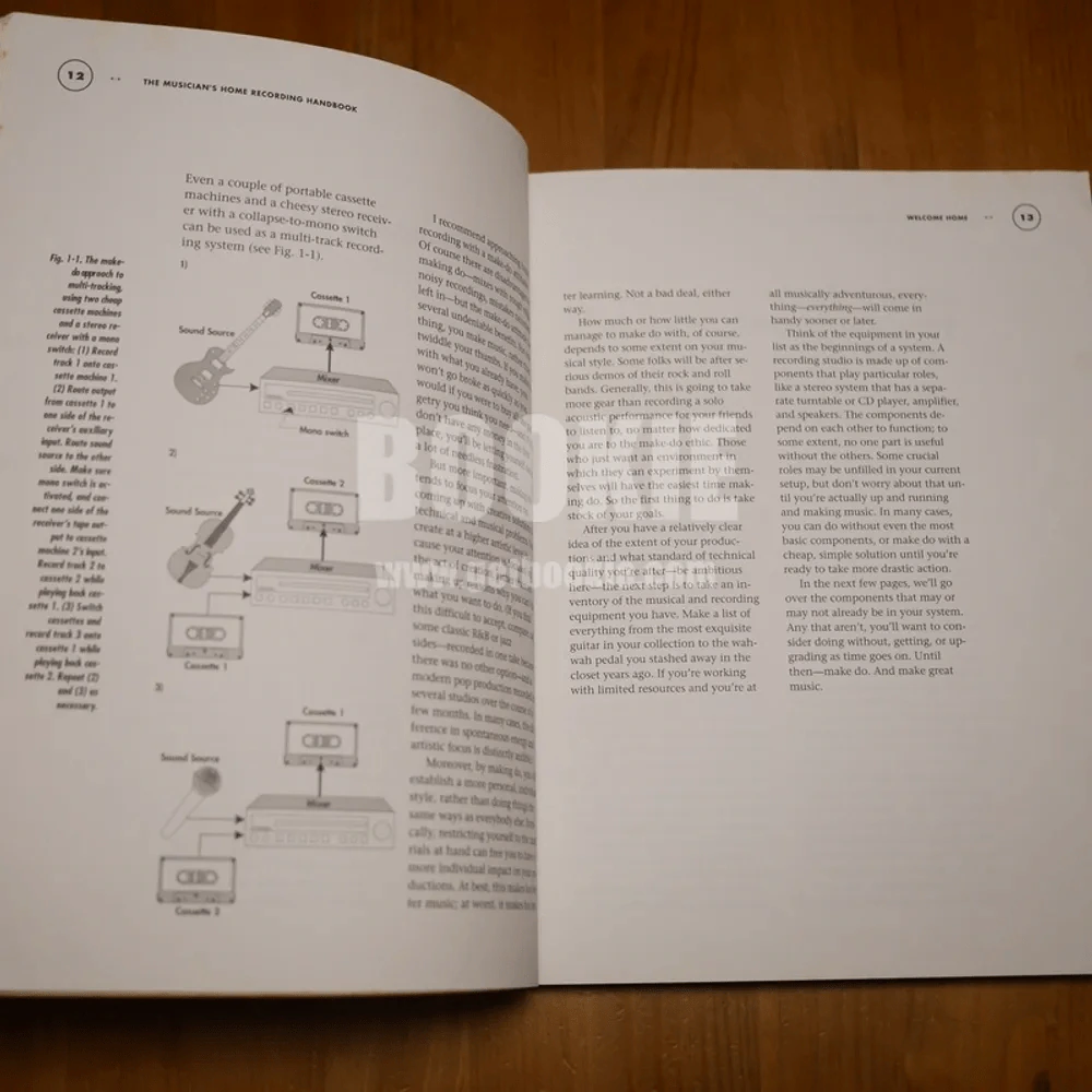 The Musician's Home Recording Handbook By Ted Greenwald รูปที่ 3