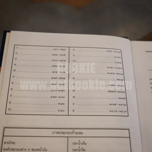 พจนานุกรม ฉบับราชบัณฑิตยสถาน พ.ศ. 2542 (พิมพ์ครั้งแรก) รูปที่ 12