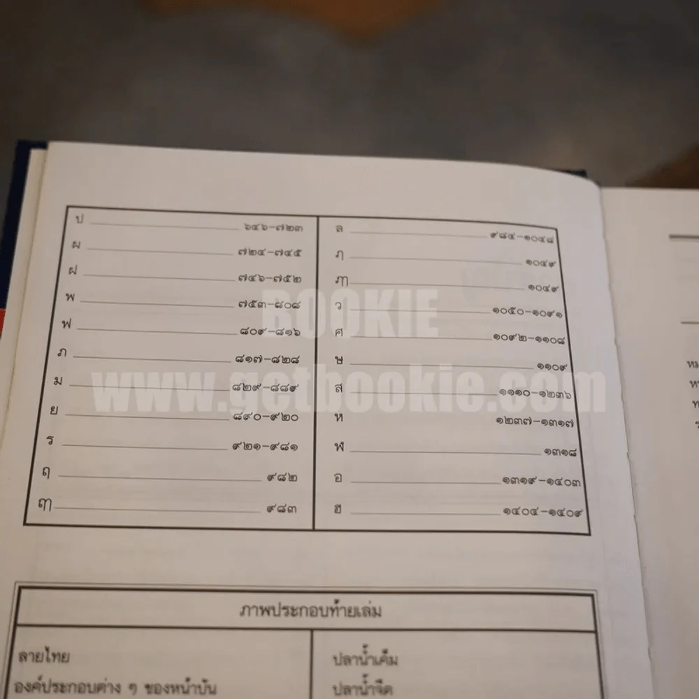 พจนานุกรม ฉบับราชบัณฑิตยสถาน พ.ศ. 2542 (พิมพ์ครั้งแรก) รูปที่ 12