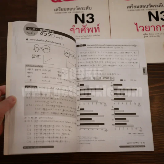 เตรียมสอบวัดระดับ N3 ไวยากรณ์ + คำศัพท์ + การอ่าน (ไม่มี CD) รูปที่ 3
