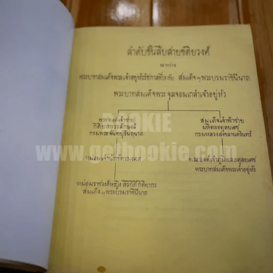 สมเด็จฯ พระมวลพระราชประวัติ พระราชกรณียกิจ พระราชจริยวัตร พระราชนิพนธ์ และพระราชดำรัสสมบูรณ์ ของ สมเด็จพระนางเจ้าฯพระบรมราชินีนาถ รูปที่ 11
