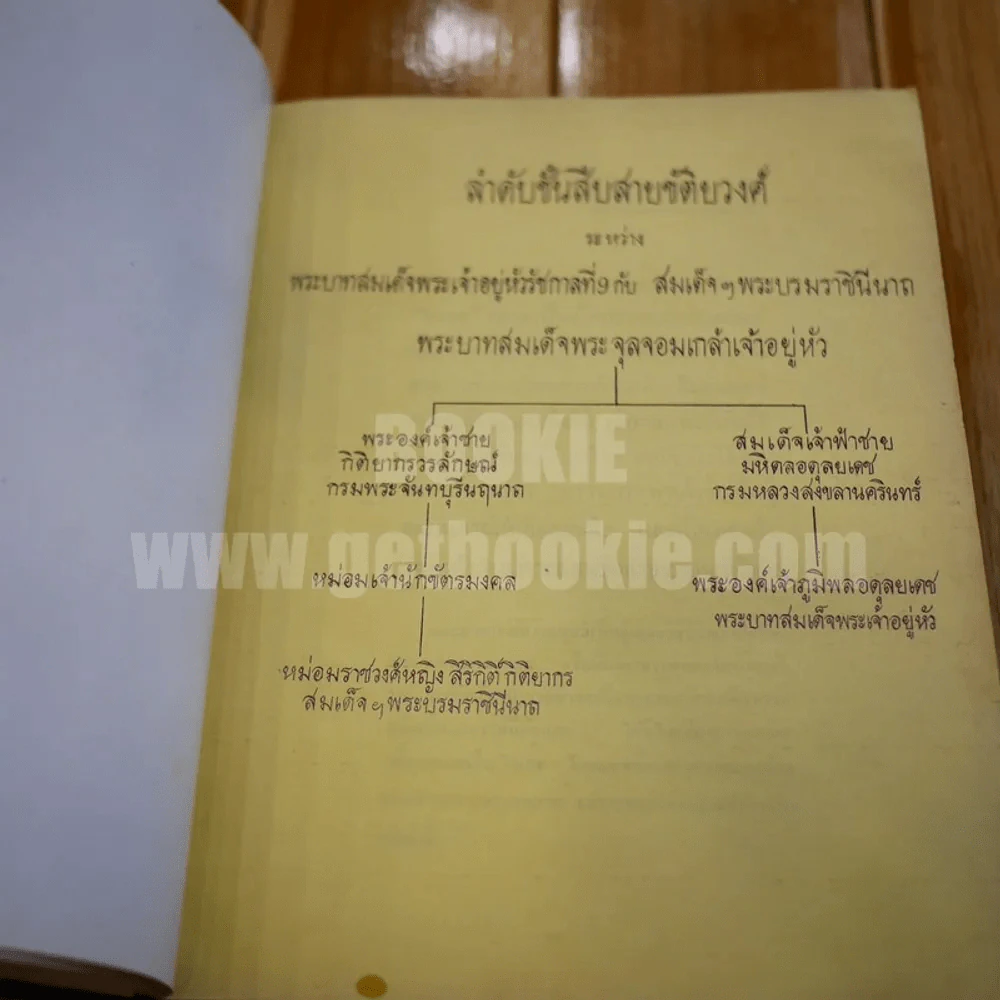 สมเด็จฯ พระมวลพระราชประวัติ พระราชกรณียกิจ พระราชจริยวัตร พระราชนิพนธ์ และพระราชดำรัสสมบูรณ์ ของ สมเด็จพระนางเจ้าฯพระบรมราชินีนาถ รูปที่ 11