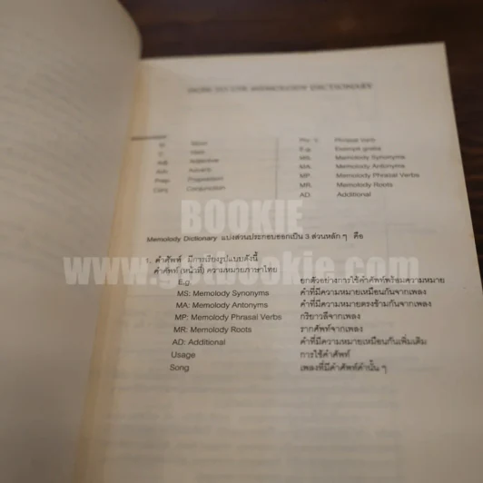 Memolody Dictionary รูปที่ 8