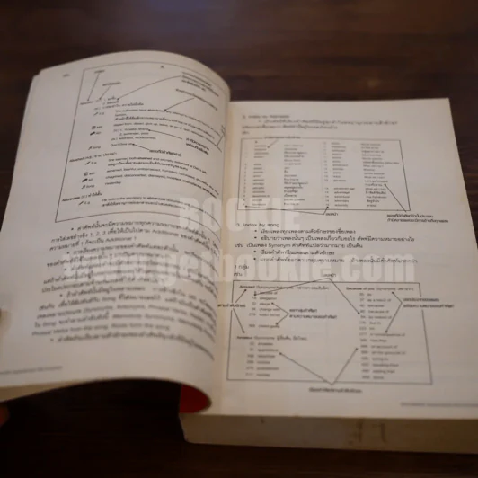 Memolody Dictionary รูปที่ 9