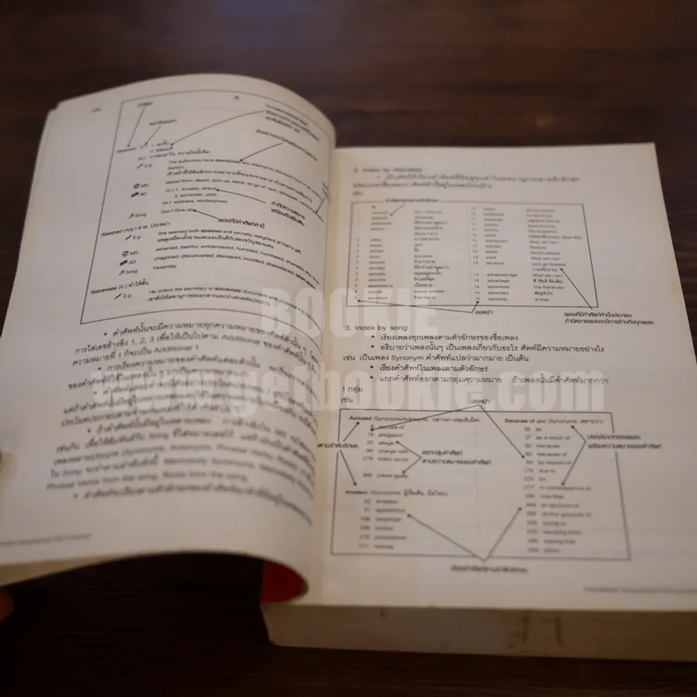 Memolody Dictionary รูปที่ 9